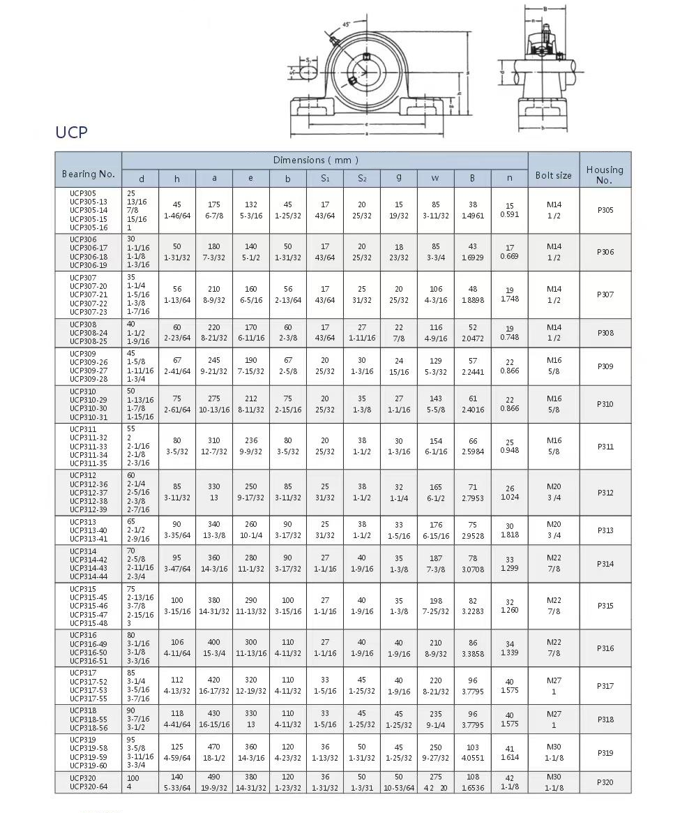 外球面9